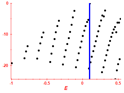 Strength function log